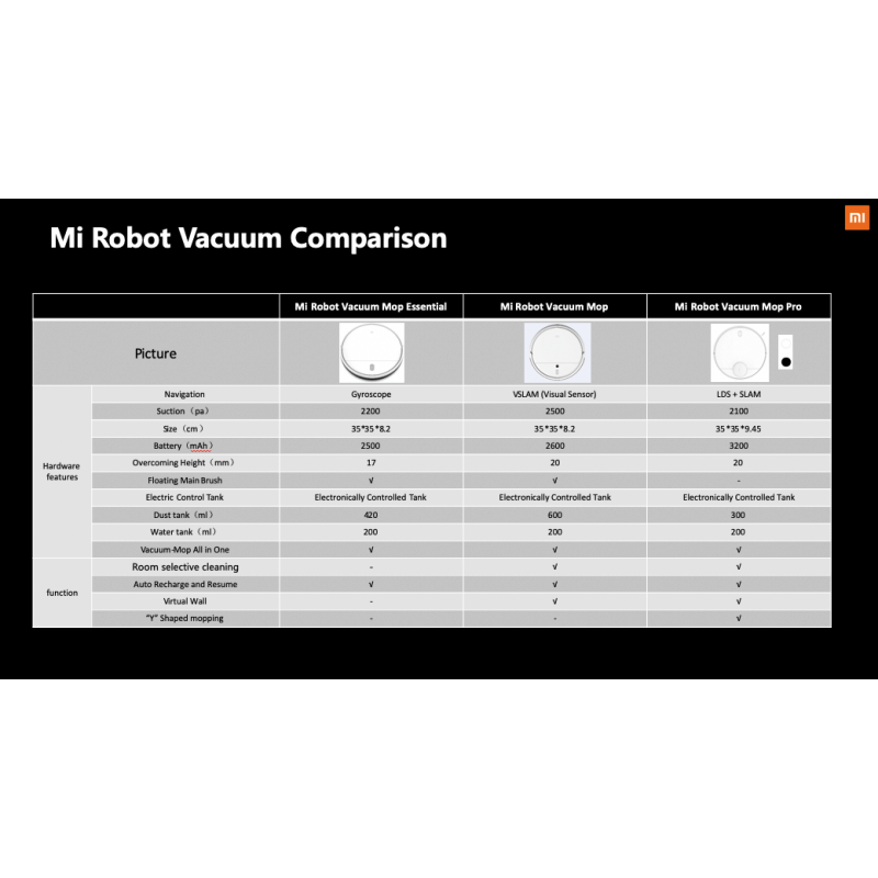 Xiaomi Mi Robot Vacuum Mop Pro Black robotti-imuri